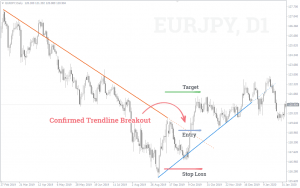 Forex Trendline Strategy by Kelvin Lee