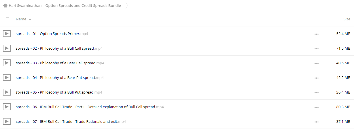 Hari Swaminathan - Option Spreads and Credit Spreads Bundle