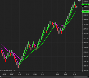 Jeff Glenellis – How to Day Trade Crude Oil Futures