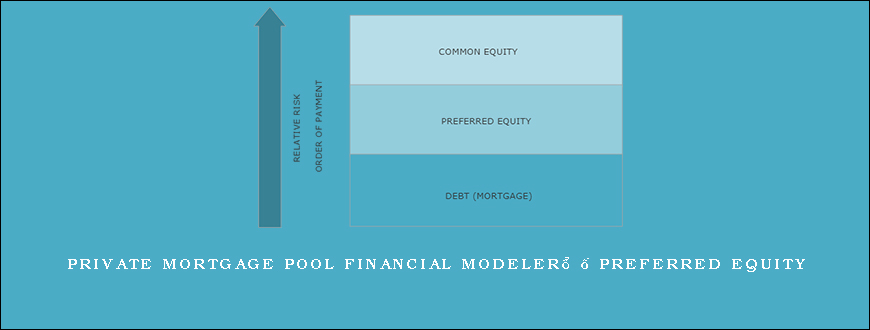 Private Mortgage Pool Financial Modeler™ – Preferred Equity