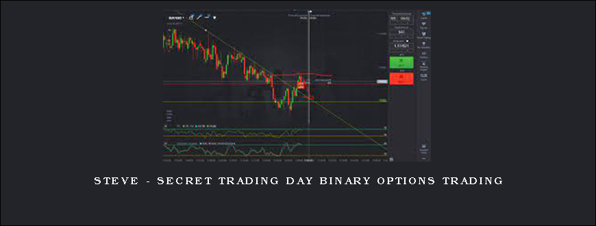 Steve – Secret Trading Day Binary Options Trading