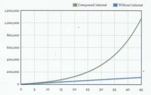 Thomas Lum – Stock Options System (95 Percent Profitable)