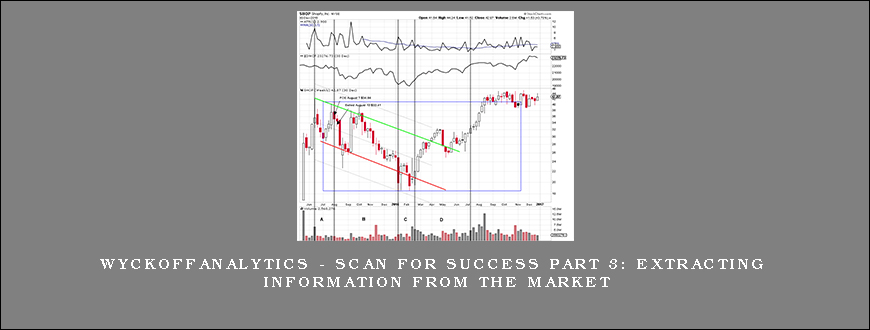 Wyckoffanalytics – SCAN FOR SUCCESS PART 3 EXTRACTING INFORMATION FROM THE MARKET