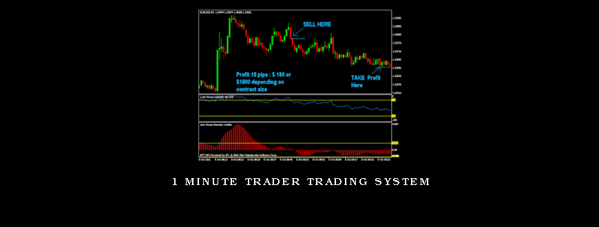 1 Minute Trader Trading System