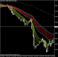 1 Minute Trader Trading System