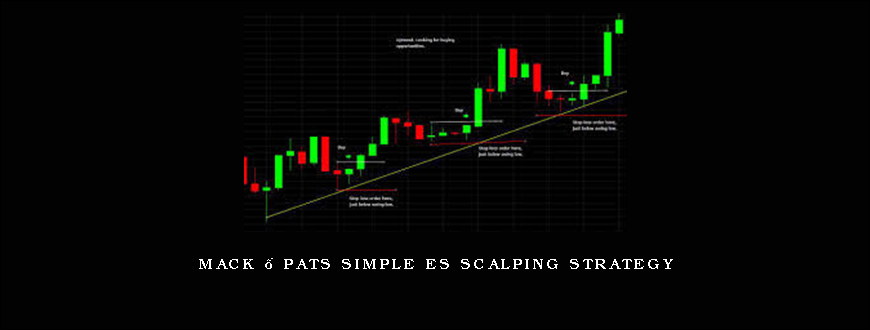 MACK – PATS Simple ES Scalping Strategy