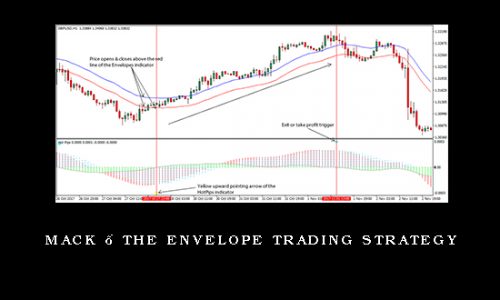 Mack – The Envelope Trading Strategy