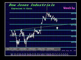 Martin Armstrong – How to Trade a Vertical Market