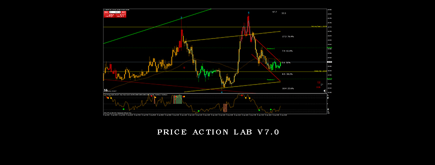 Price Action Lab v7.0