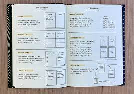 Ryder Caroll – The Bullet Journal Method