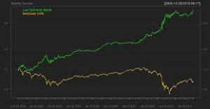 Normalized Spread – Simpler Trading