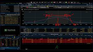 Short Strangle Strategy, Dan’s Way – Sheridan Options Mentoring