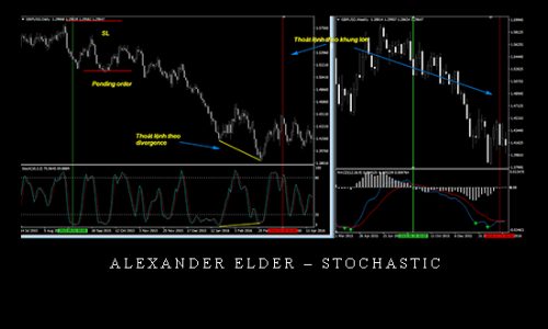 Alexander Elder – Stochastic |
