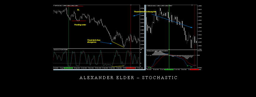 Alexander Elder – Stochastic