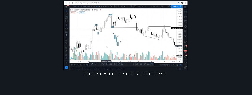 Extraman Trading Course