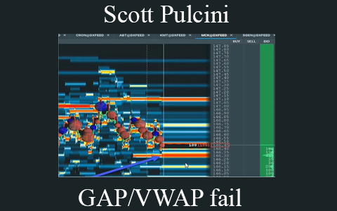 Scott Pulcini – GAP/VWAP fail