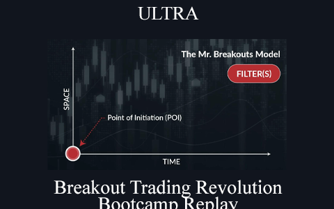 Breakout Trading Revolution Bootcamp Replay – ULTRA