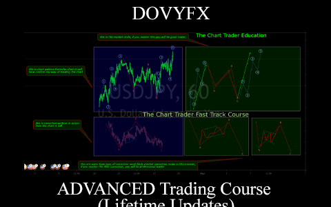 DOVYFX – ADVANCED Trading Course (Lifetime Updates)