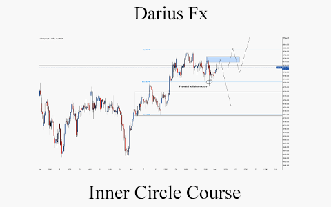 Darius Fx – Inner Circle Course