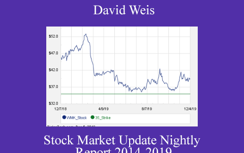 David Weis Stock Market Update Nightly Report 2014-2019