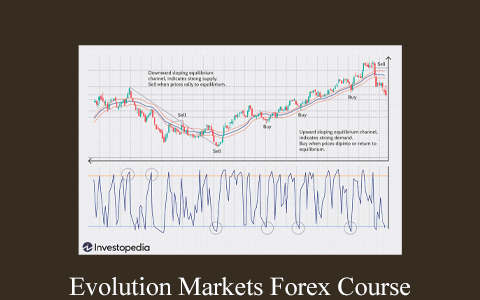 Evolution Markets Forex Course