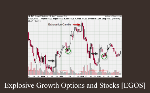 Explosive Growth Options and Stocks [EGOS]