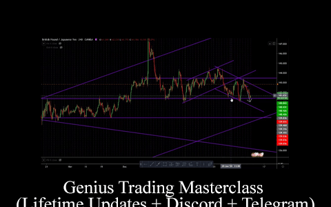 Genius Trading Masterclass (Lifetime Updates + Discord + Telegram)