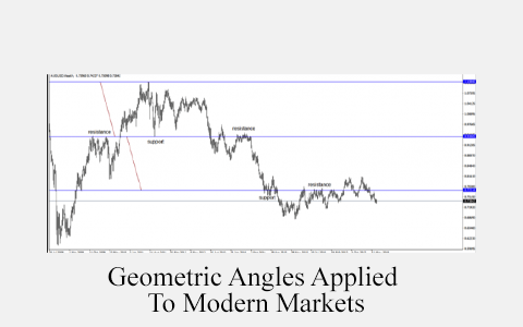 Geometric Angles Applied To Modern Markets