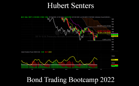 Hubert Senters – Bond Trading Bootcamp 2022