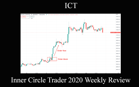 ICT – Inner Circle Trader 2020 Weekly Review