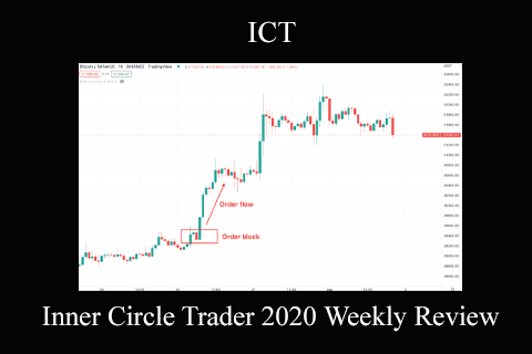 ICT – Inner Circle Trader 2020 Weekly Review (1)