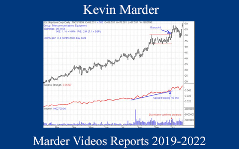 Kevin Marder – Marder Videos Reports 2019-2022