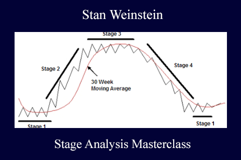 Stan Weinstein – Stage Analysis Masterclass (1)