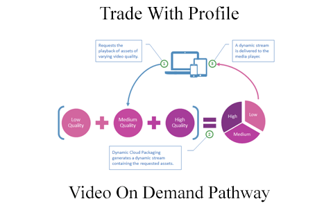 Trade With Profile – Video On Demand Pathway