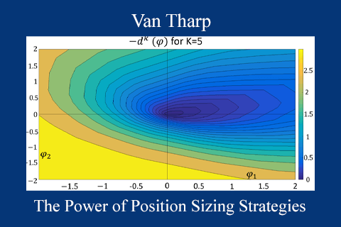 Van Tharp – The Power of Position Sizing Strategies (1)