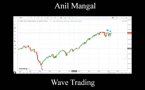 Anil Mangal – Wave Trading