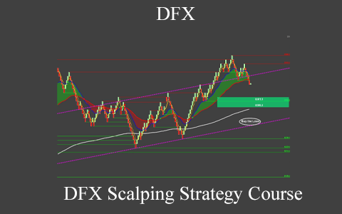 DFX – DFX Scalping Strategy Course