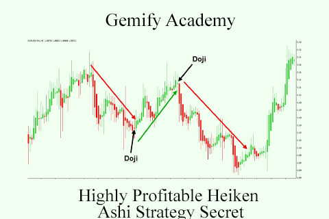 Gemify Academy – Highly Profitable Heiken Ashi Strategy Secret (2)