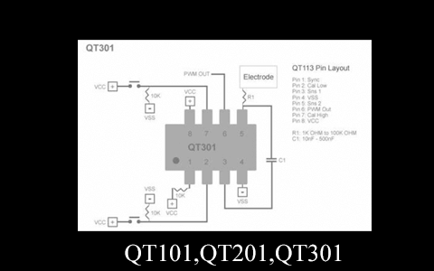 QT101,QT201,QT301 (no waitlist, no prereq)