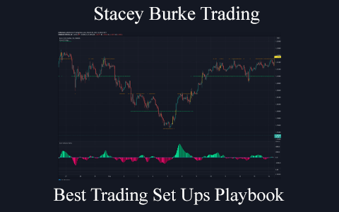 Stacey Burke Trading – Best Trading Set Ups Playbook