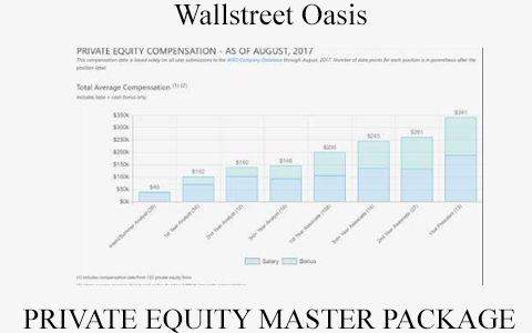 Wallstreet Oasis – PRIVATE EQUITY MASTER PACKAGE