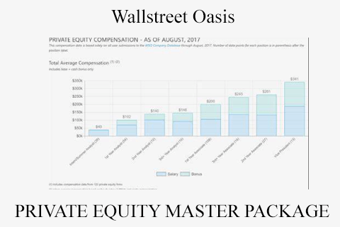 Wallstreet Oasis – PRIVATE EQUITY MASTER PACKAGE (2)