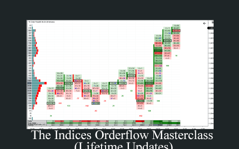 The Indices Orderflow Masterclass (Lifetime Updates)