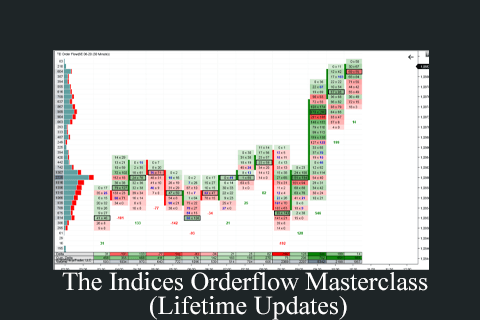 The Indices Orderflow Masterclass (Lifetime Updates) (2)
