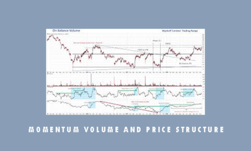 Momentum Volume And Price Structure