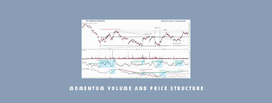 Momentum Volume And Price Structure